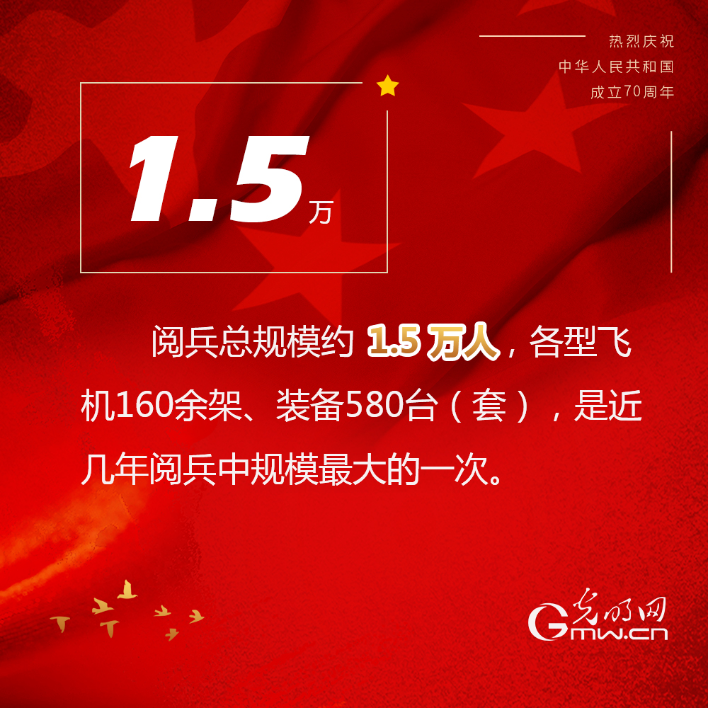 图解：数观庆祝中华人民共和国成立70周年大会