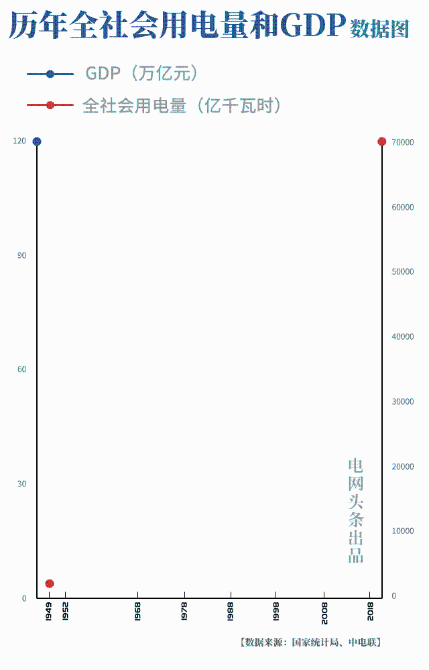 全程高能!中国经济70年,这组数据太震撼