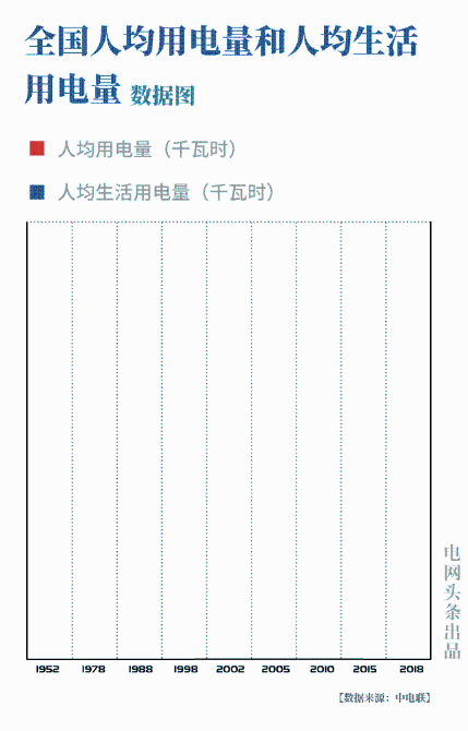 全程高能!中国经济70年,这组数据太震撼