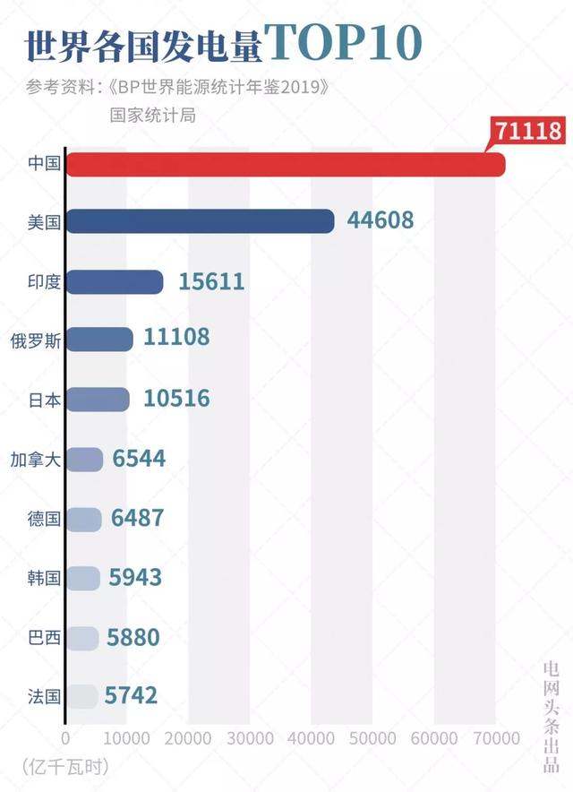 全程高能！中国经济70年，这组数据太震撼