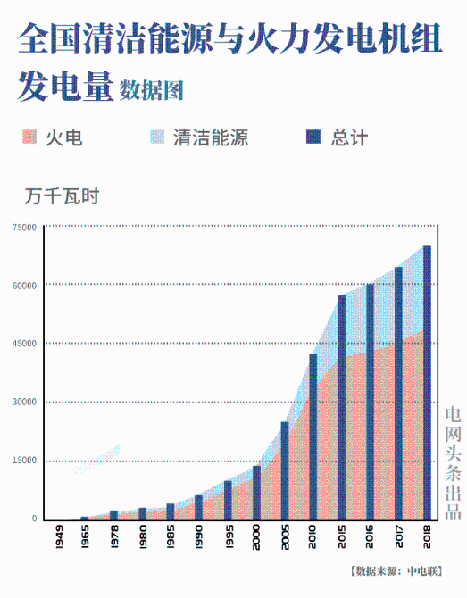 全程高能!中国经济70年,这组数据太震撼
