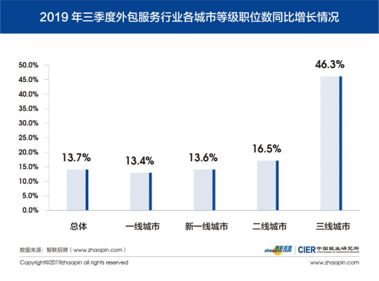 QQ截图201910171516132