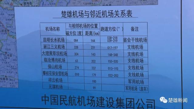 楚雄民用机场项目选址报告通过评审1.jpg