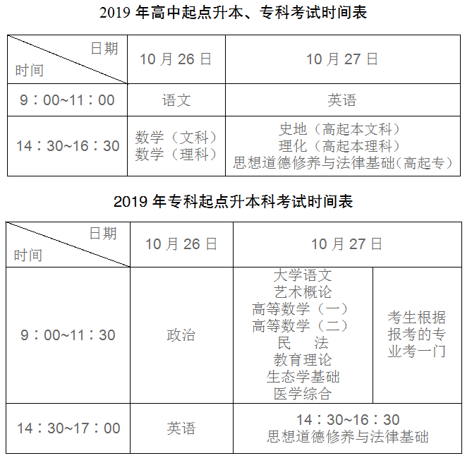 成人高校招生统一考试2.png