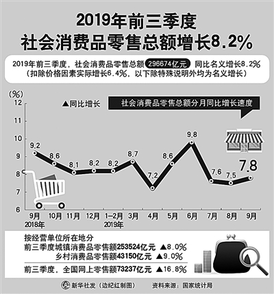 市场下沉，消费增添新活力