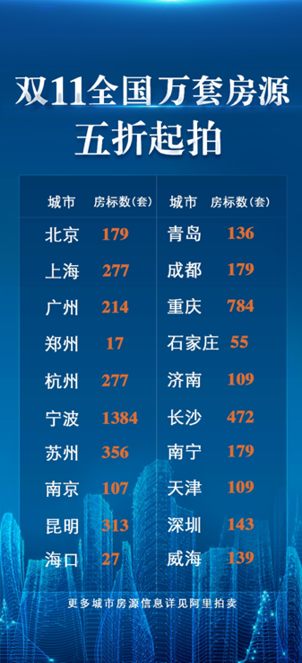 下载