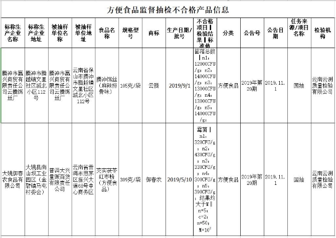 食品