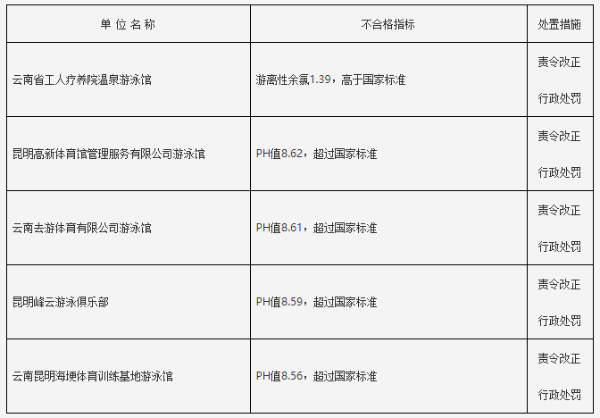 娓告吵鍦烘墍姹犳按姘磋川鎶芥涓嶅悎鏍煎崟浣嶏紙5瀹_浠讹級