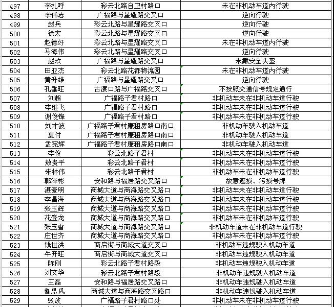 昆明607名“亡命骑手”被交警实名曝光17.jpg