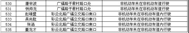 昆明607名“亡命骑手”被交警实名曝光18.jpg