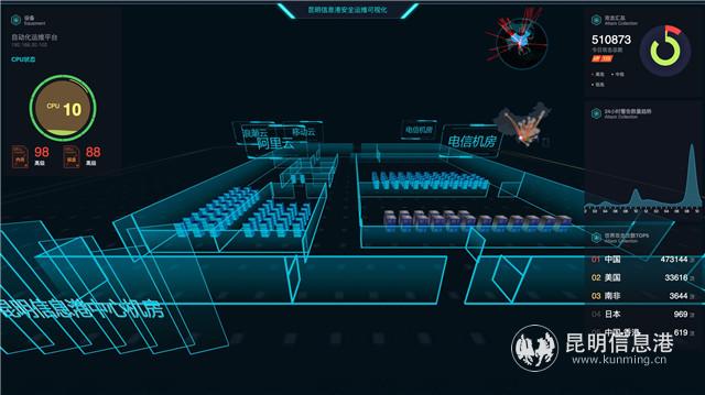 安全态势感知 安全态势感知