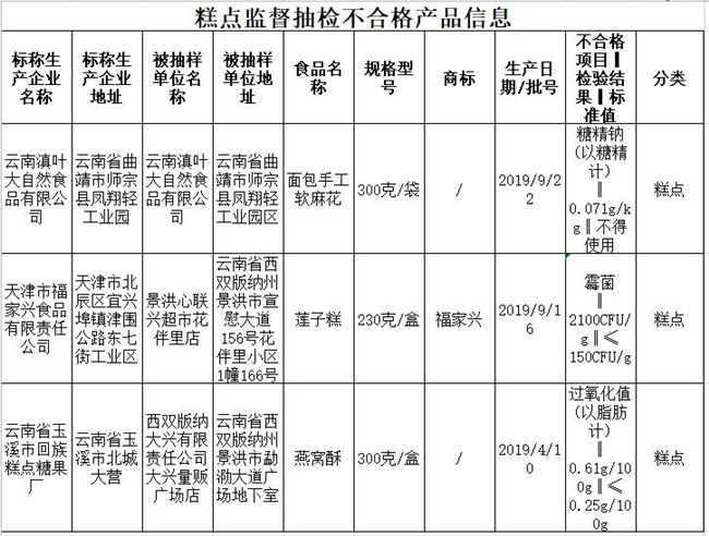 不合格