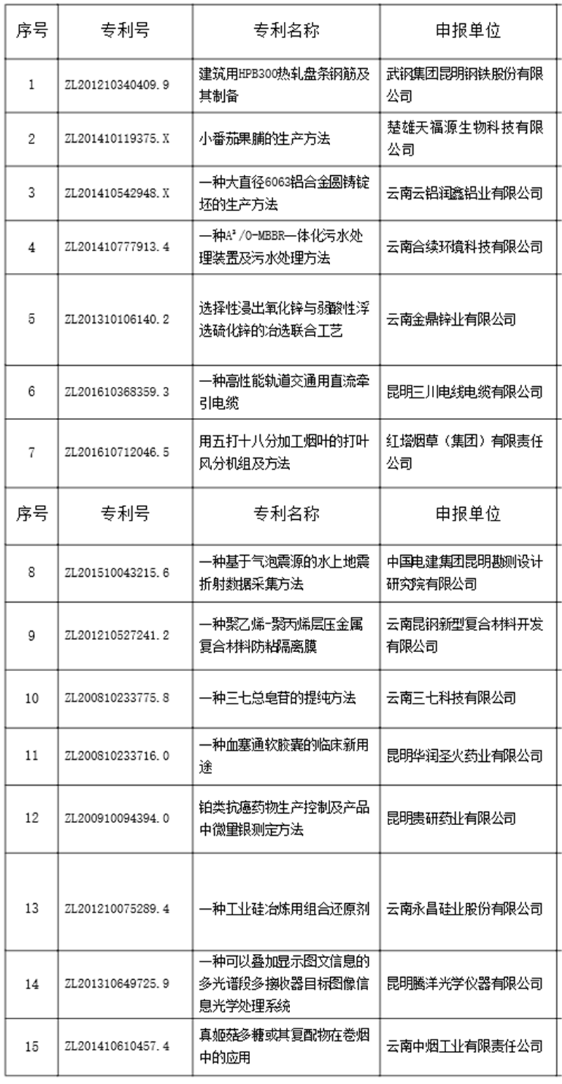 二等奖获奖名单