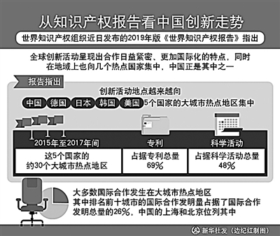 让世界共享创新经济成果