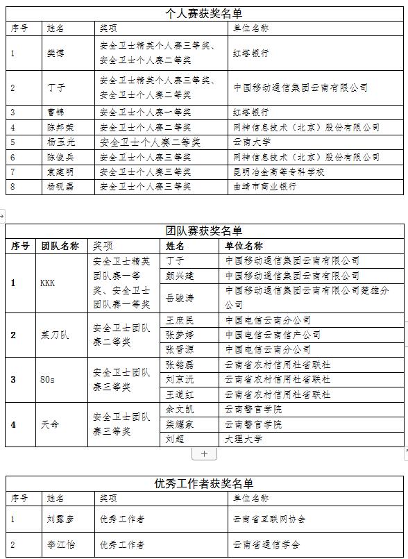 QQ截图20191129143740