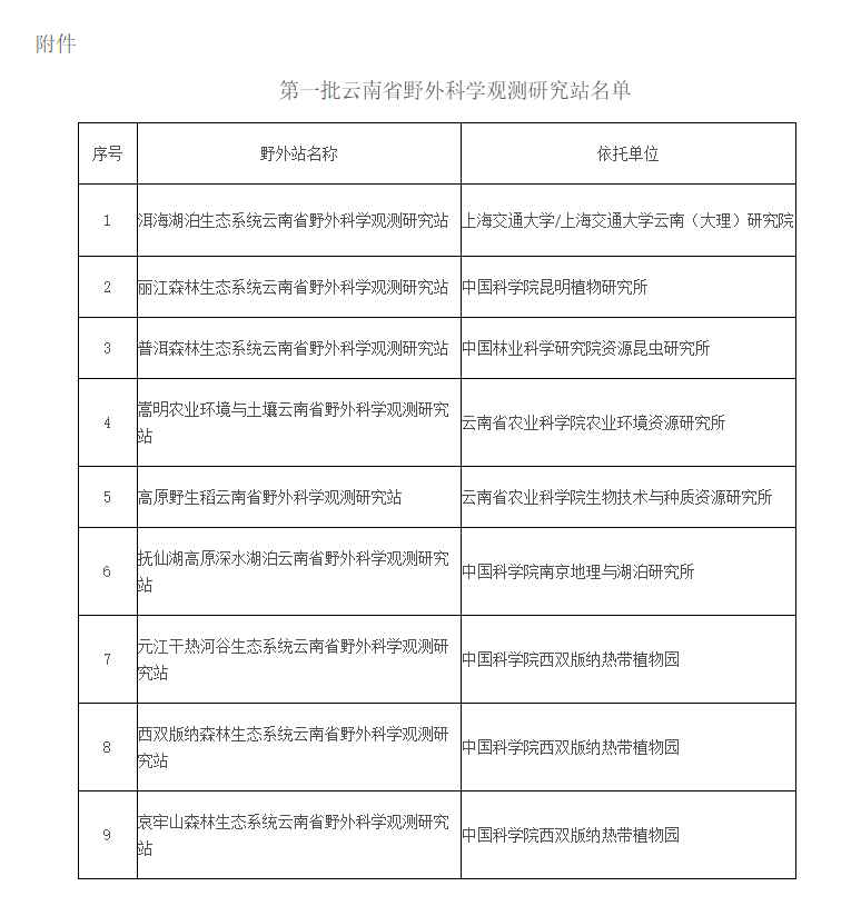 第一批云南省野外科学观测研究站名单
