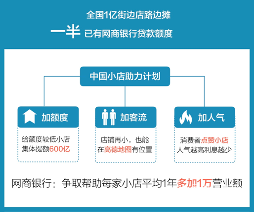 QQ截图20191205151125