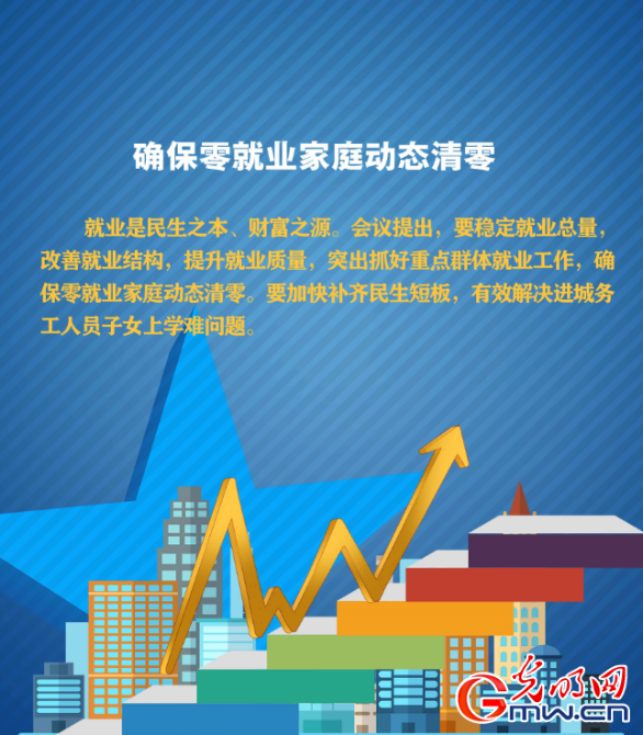 九图速览中央经济工作会议:一大波民生红包惠及你我 九图速览中央经济工作会议:一大波民生红包惠及你我