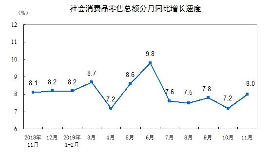 图片来源：国家统计局网站。