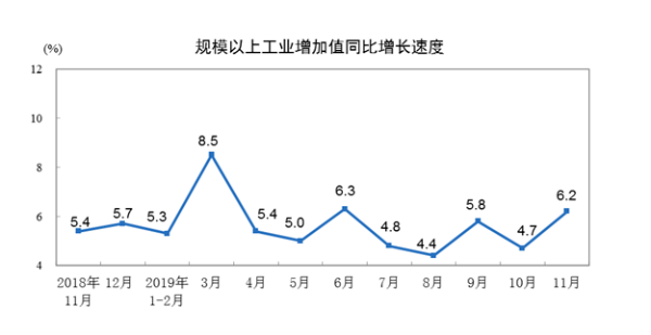 统计局