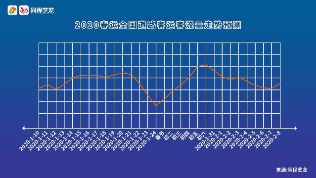 春运出行趋势报告