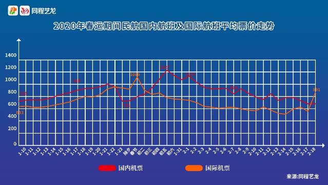 春运出行趋势报告