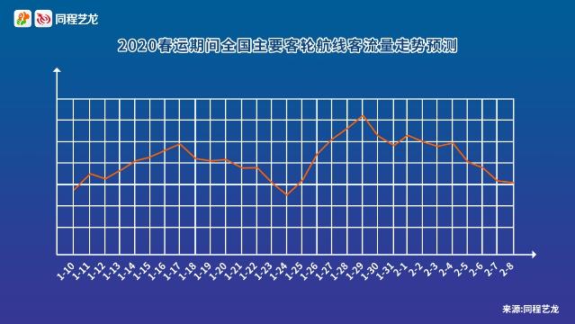 春运出行趋势报告
