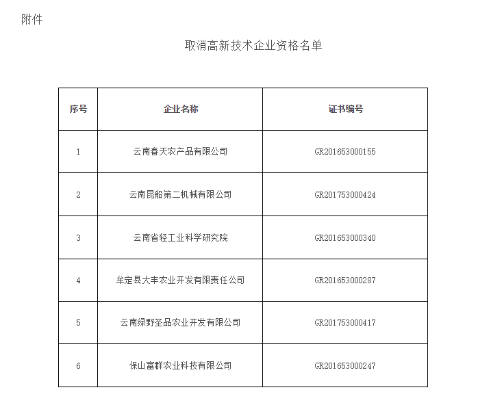 取消高新技术企业资格名单
