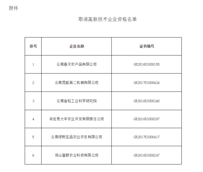 取消高新技术企业资格名单