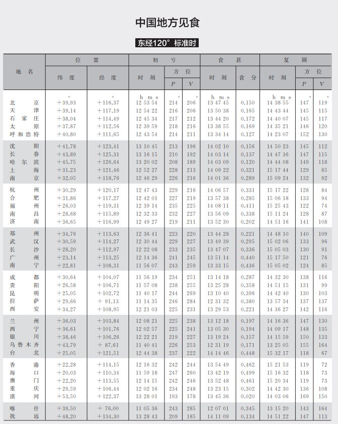 日偏食6.jpg