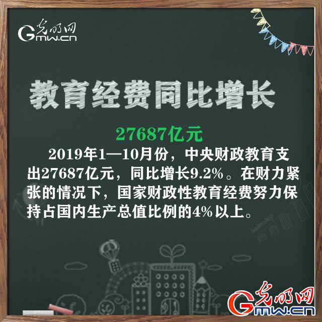 2019年，透过数字我们发现教育之路宽而广