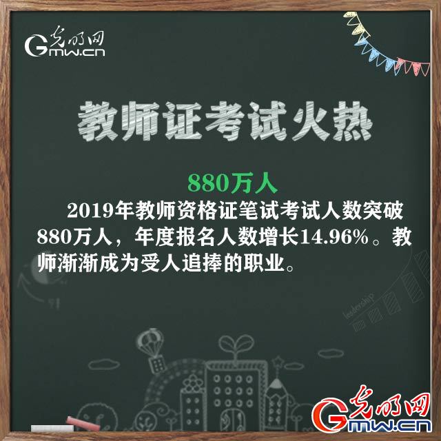 2019年，透过数字我们发现教育之路宽而广