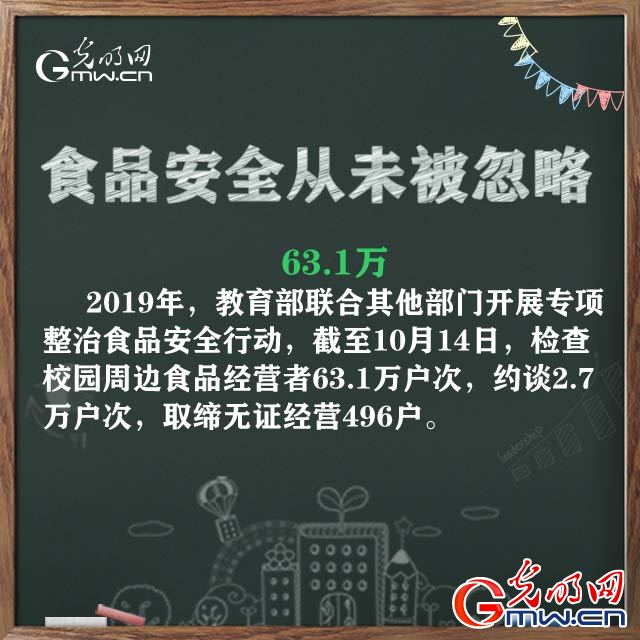 2019年，透过数字我们发现教育之路宽而广