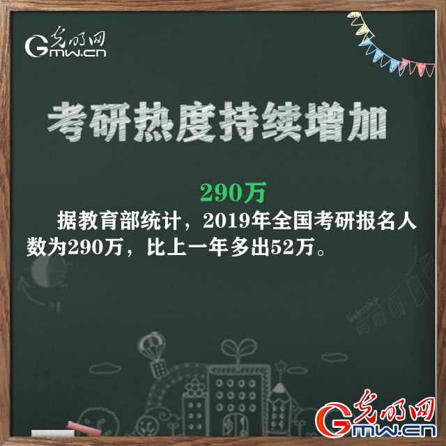 2019年，透过数字我们发现教育之路宽而广