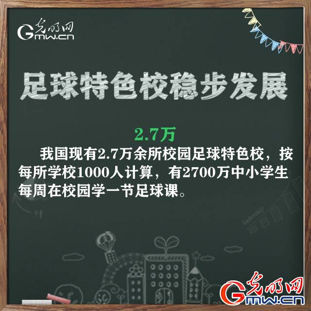 2019年，透过数字我们发现教育之路宽而广