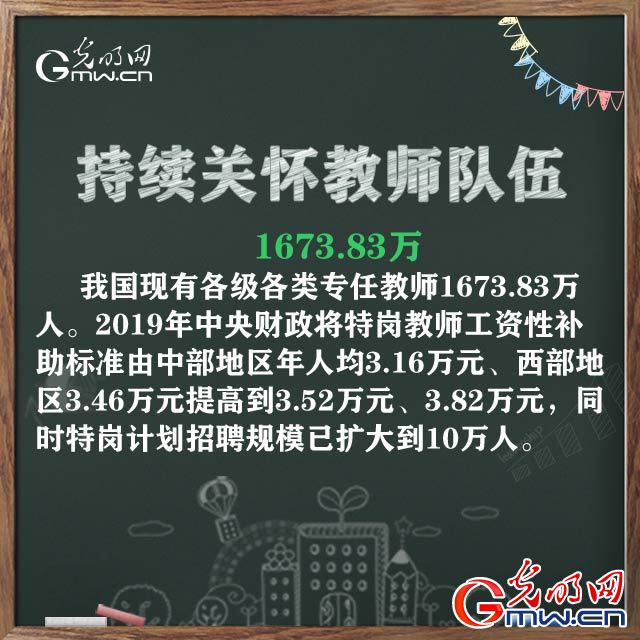 2019年，透过数字我们发现教育之路宽而广