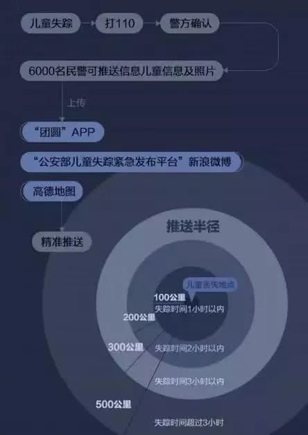 团圆系统运作机制.jpg