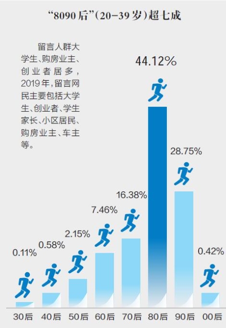 QQ截图20200117164001 QQ截图20200117164001