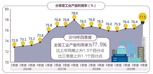 制图