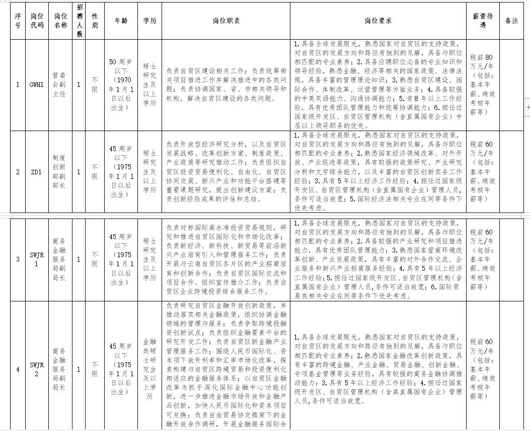 高层次人才