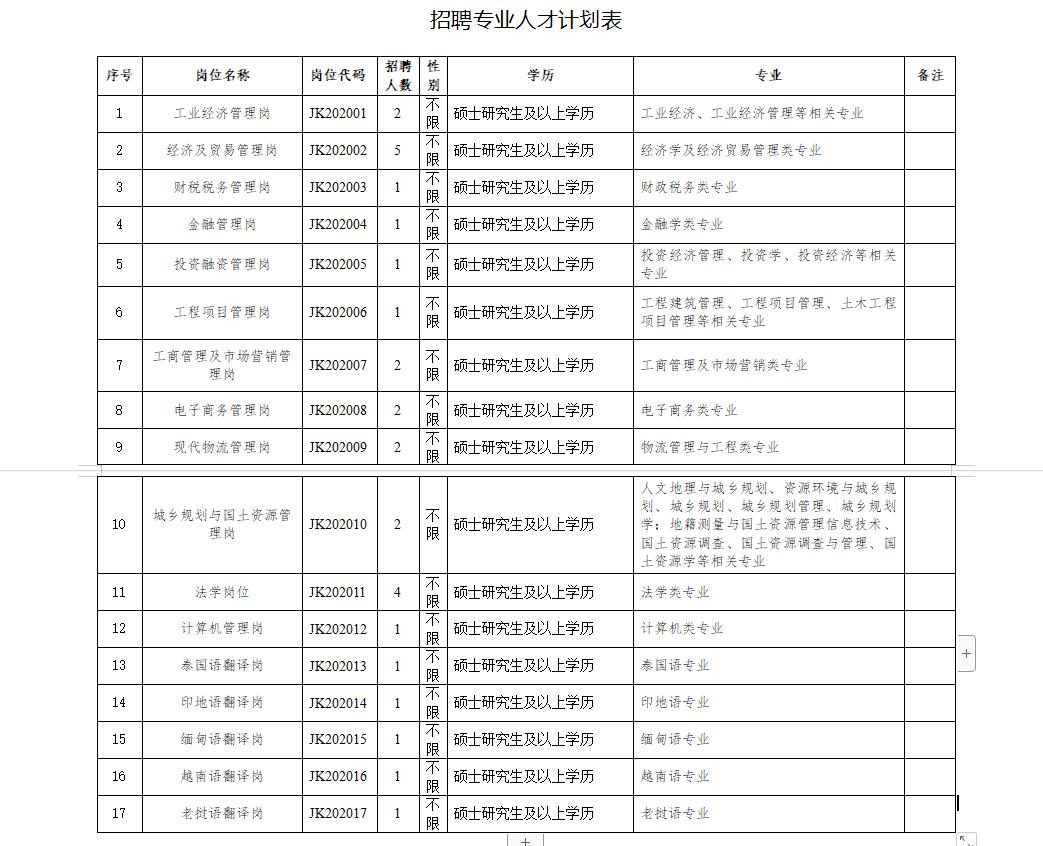 专业人才招聘