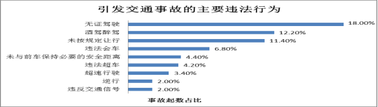 春节出行道路交通安全1.png