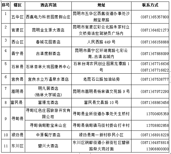 昆明市第三批集中安置点名单