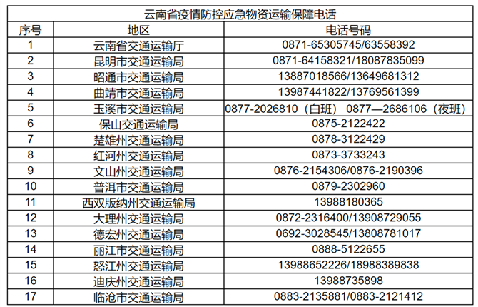 云南省疫情防控应急物资运输保障电话