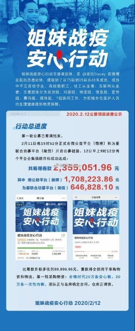 妇联组织支援抗疫一线女性医务人员女性卫生用品