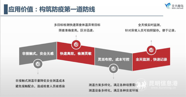 红外热成像体温筛查预警系统的优点