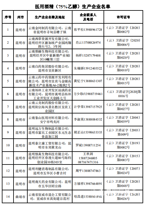 消杀企业1