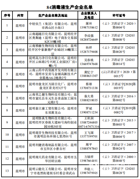 消杀企业3