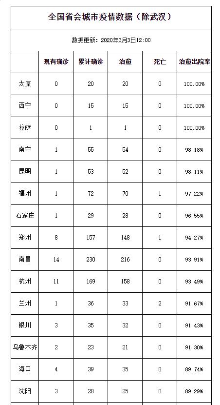 QQ截图20200303211011