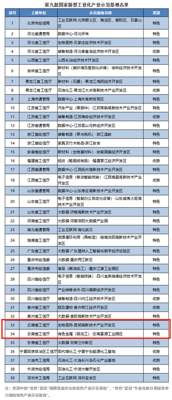 工业基地配图